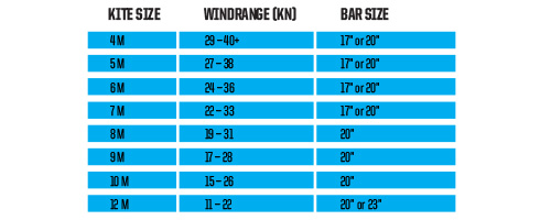 Slingshot wave sst