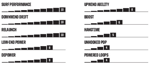 Slingshot wave sst